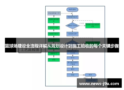 篮球场建设全流程详解从规划设计到施工验收的每个关键步骤