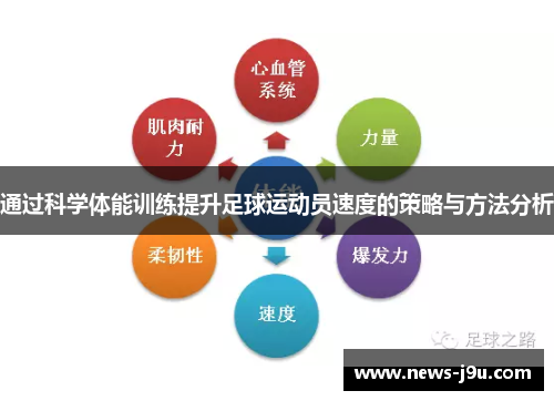 通过科学体能训练提升足球运动员速度的策略与方法分析