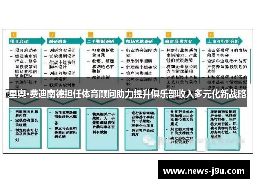 里奥·费迪南德担任体育顾问助力提升俱乐部收入多元化新战略