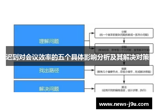 迟到对会议效率的五个具体影响分析及其解决对策