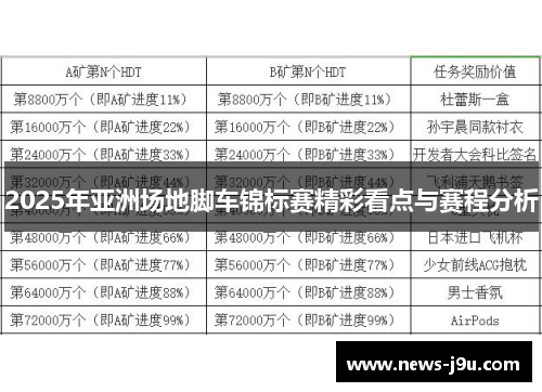 2025年亚洲场地脚车锦标赛精彩看点与赛程分析