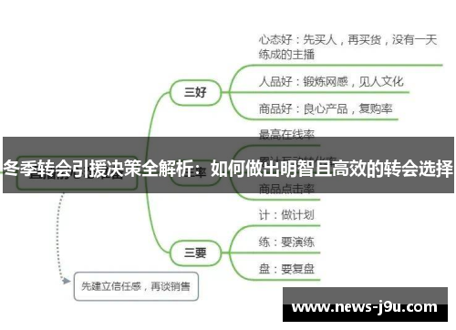 冬季转会引援决策全解析：如何做出明智且高效的转会选择