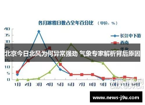 北京今日北风为何异常强劲 气象专家解析背后原因