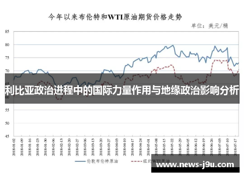 利比亚政治进程中的国际力量作用与地缘政治影响分析