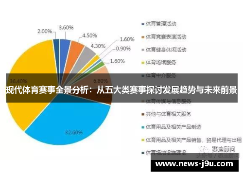 现代体育赛事全景分析：从五大类赛事探讨发展趋势与未来前景