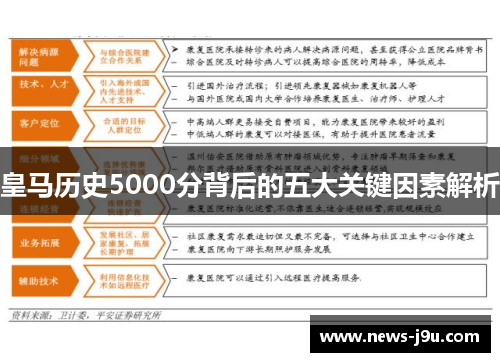 皇马历史5000分背后的五大关键因素解析