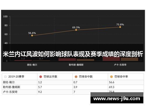 米兰内讧风波如何影响球队表现及赛季成绩的深度剖析