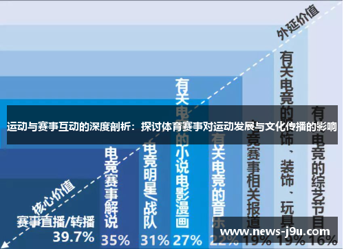 运动与赛事互动的深度剖析：探讨体育赛事对运动发展与文化传播的影响