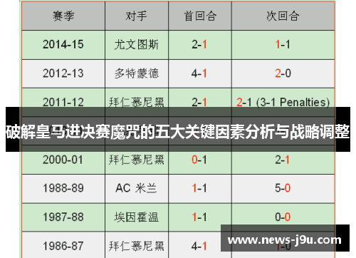 破解皇马进决赛魔咒的五大关键因素分析与战略调整