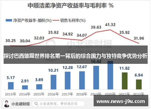 探讨巴西雄踞世界排名第一背后的综合国力与独特竞争优势分析
