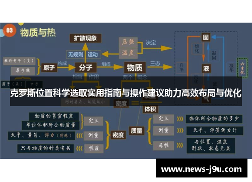 克罗斯位置科学选取实用指南与操作建议助力高效布局与优化