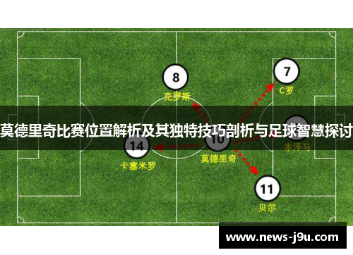 莫德里奇比赛位置解析及其独特技巧剖析与足球智慧探讨