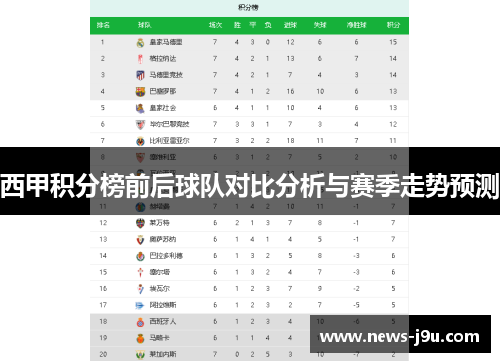 西甲积分榜前后球队对比分析与赛季走势预测