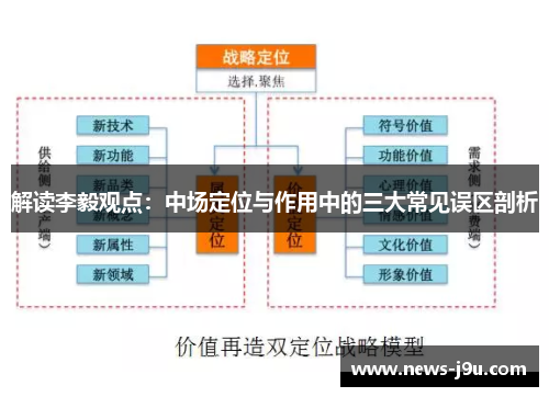 解读李毅观点：中场定位与作用中的三大常见误区剖析