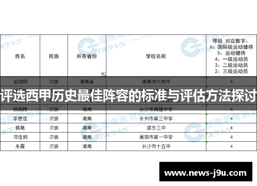 评选西甲历史最佳阵容的标准与评估方法探讨