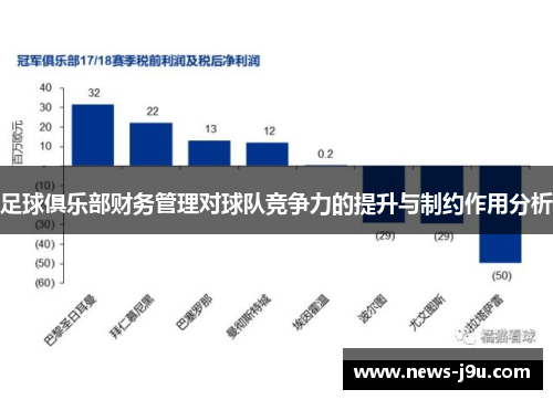 足球俱乐部财务管理对球队竞争力的提升与制约作用分析