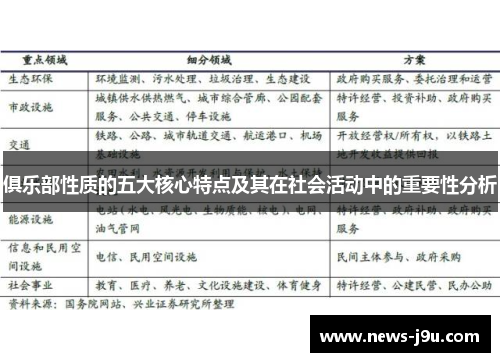 俱乐部性质的五大核心特点及其在社会活动中的重要性分析 俱乐部性质的五大核心特点及其在社会活动中的重要性分析