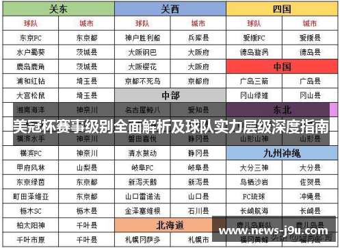 美冠杯赛事级别全面解析及球队实力层级深度指南